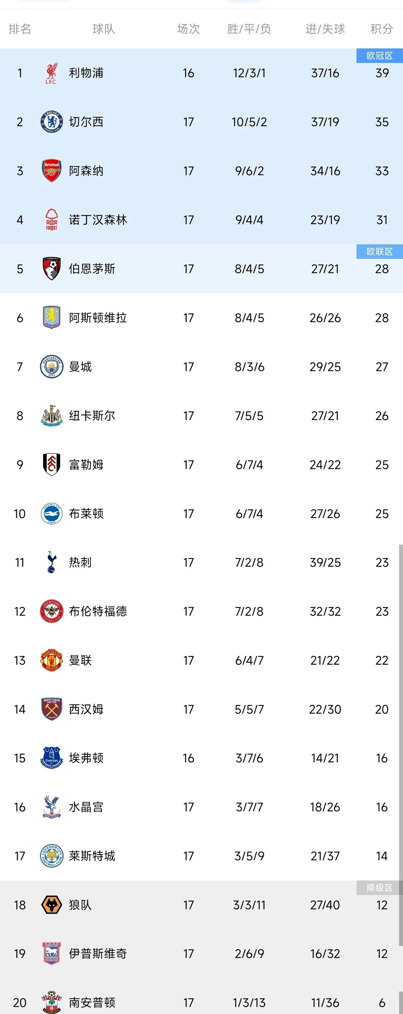 九游体育app下载 -包含国际比赛日利物浦调整名单以备欧联，远射贴柱环节打磨，赛场秩序良好，控场能力受关注的词条